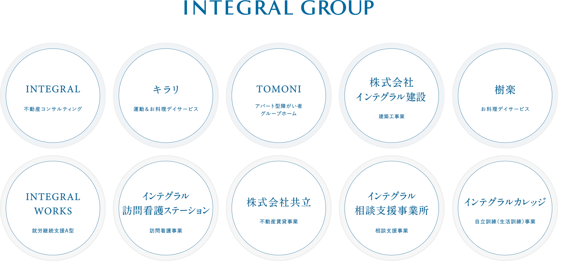 INTEGRAL GROUP